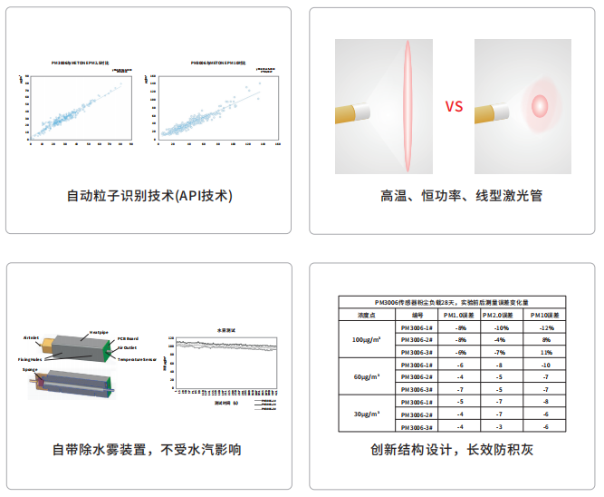 尊龙凯时光电扬尘传感器特点图片