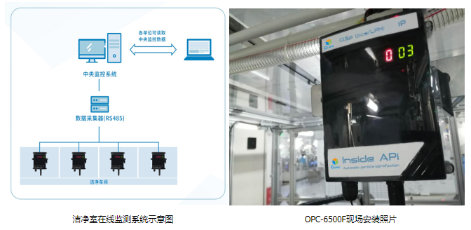 尊龙凯时光电在线粒子计数器OPC-6500F